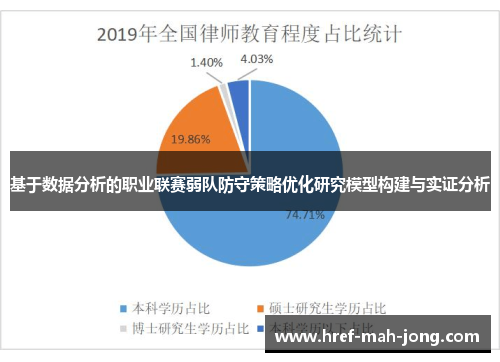 基于数据分析的职业联赛弱队防守策略优化研究模型构建与实证分析
